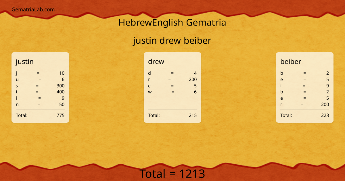 justin drew beiber in hebrewEnglish Gematria